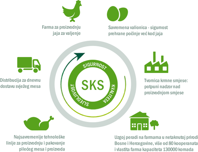 Kontrola na svakom koraku Kontrola na svakom koraku